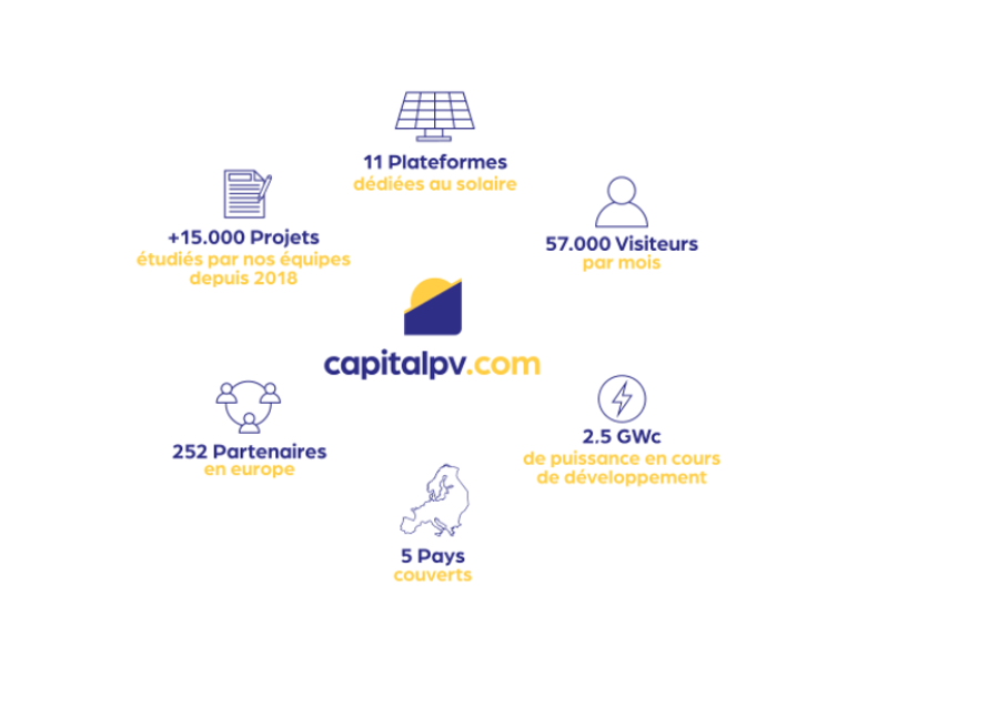 chiffrescles Chiffres clés CapitalPV